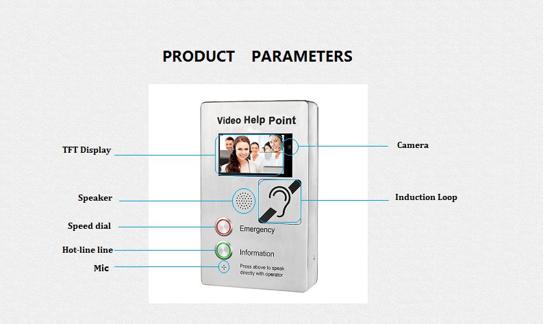 ip intercom describe