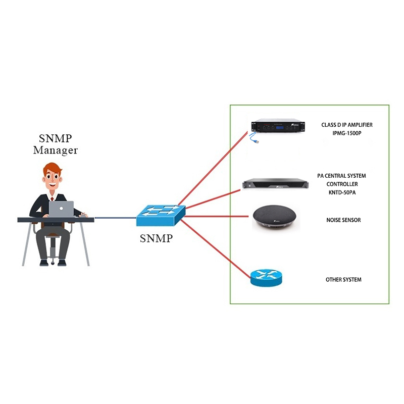 NMS Network Management Server