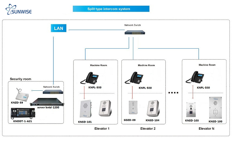 uploads/image/20250226/The-elevator-phone-in-the-intercom-system.jpg