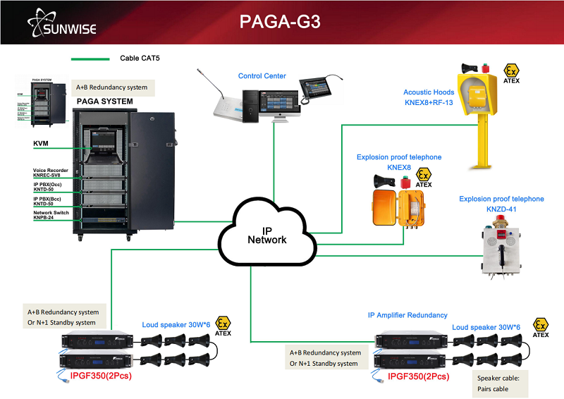 uploads/image/20250227/VOIP-PAGA-SYSTEM-MAIN-VIEW-1.png